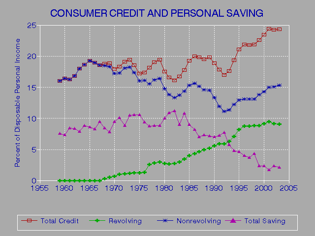 Annual Credit Reports